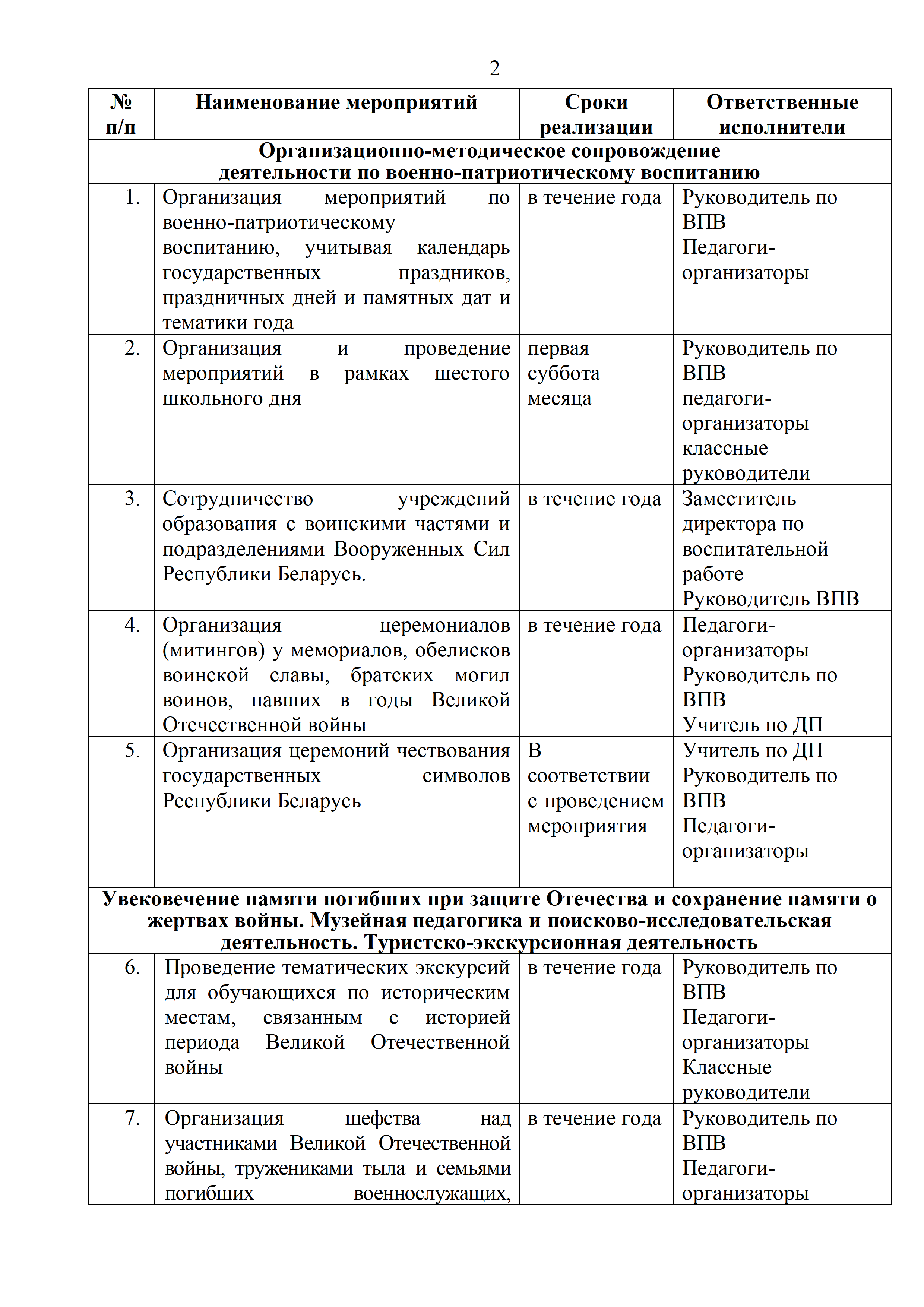 План работы руководителя по военно-патриотическому воспитанию ГУО «Средняя  школа № г.Могилева» – СРЕДНЯЯ ШКОЛА №19 г.Могилева имени М.Ф. Сафонова